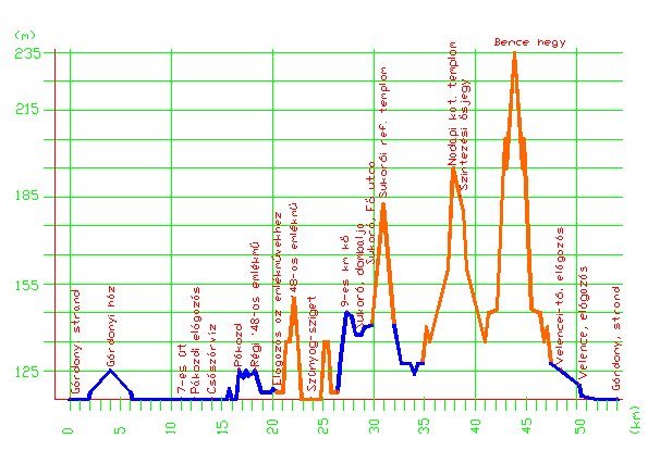 A t�ra szinez�se